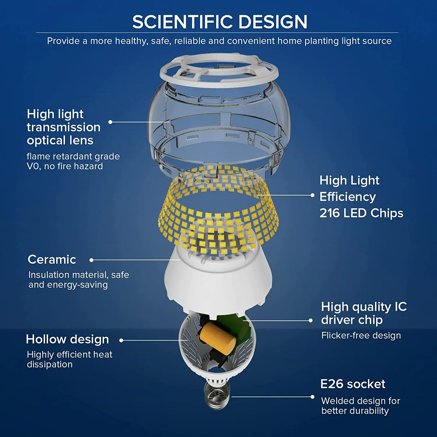 A21 30W LED Light Bulb