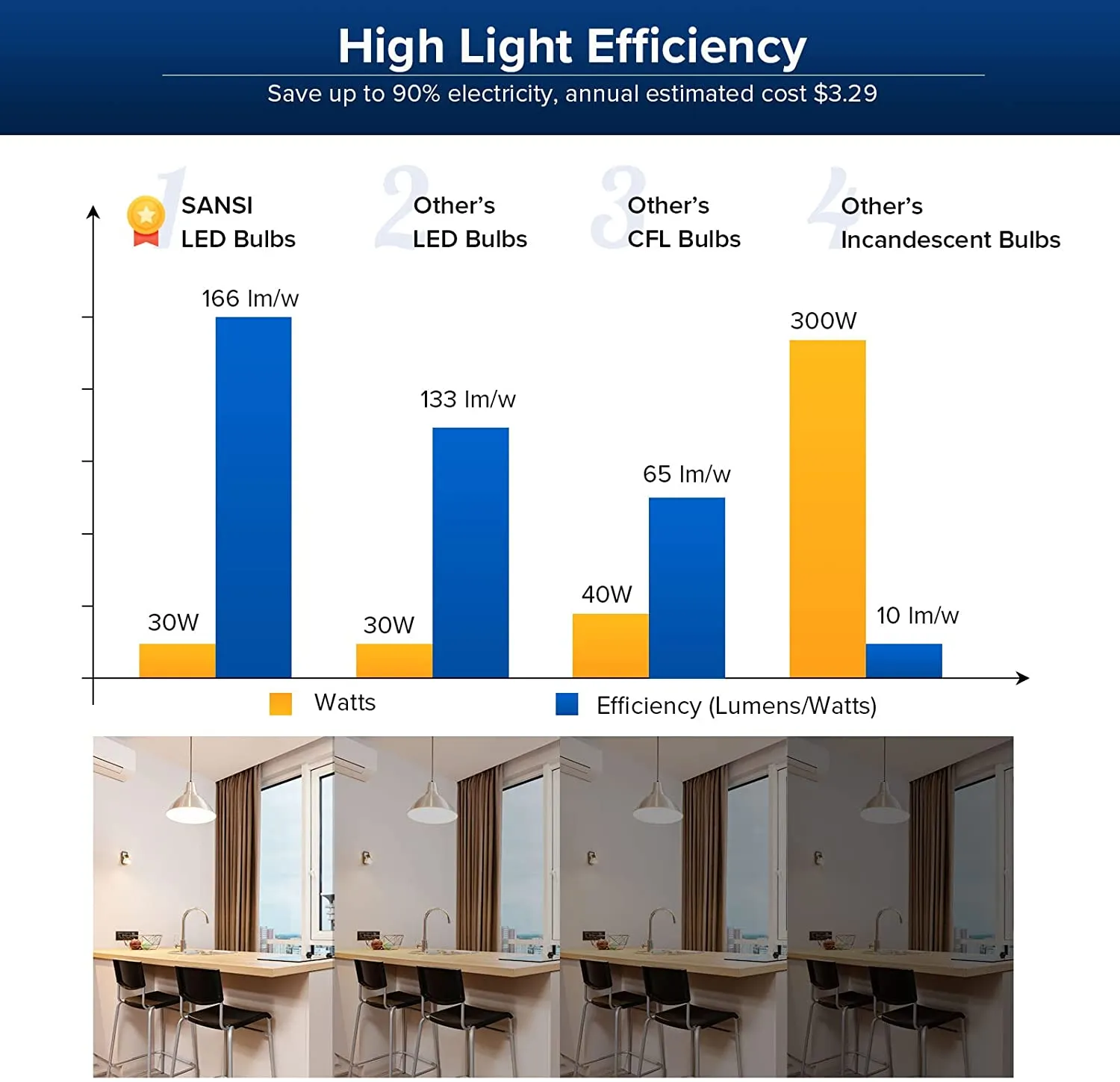 A21 30W LED Light Bulb